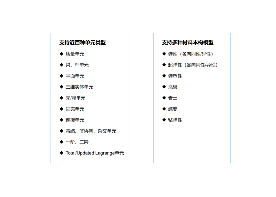 多样的单元材料类型