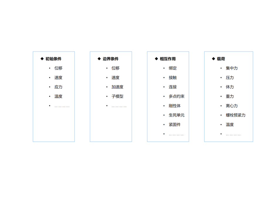 丰富的边界条件
